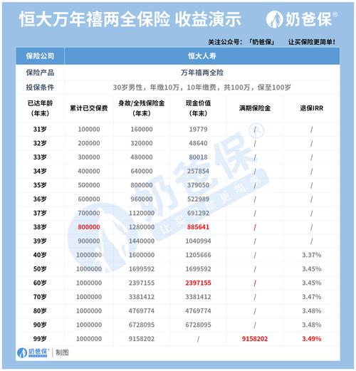恒大人寿理财安全吗_恒大人寿险种_恒大万年禧两全险特色