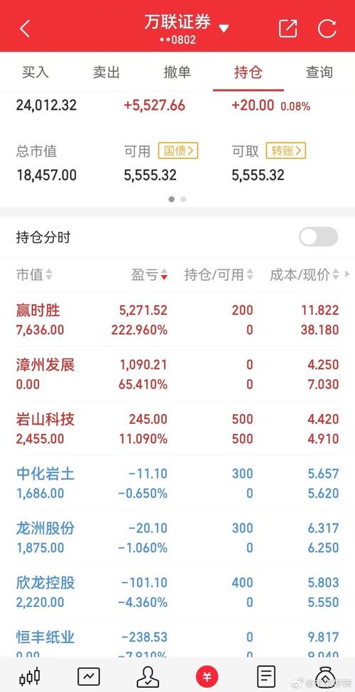 新股开板与市值关系_开板后切记着急进场_创业板新股开板速度