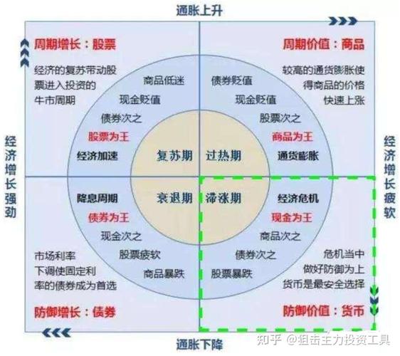期货交易策略制定方法_制定实用期货交易策略_期货交易策略