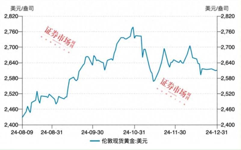 黄金价格走势分析_黄金投资策略_沪黄金期货2025年走势预测