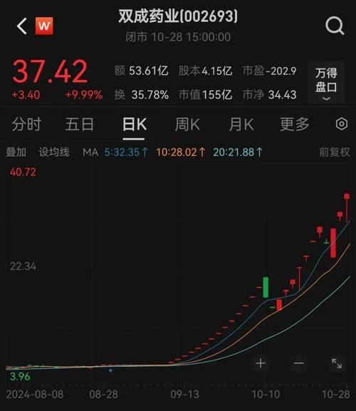 A股涨停股_重组股封单量_重组中途就复牌的股票