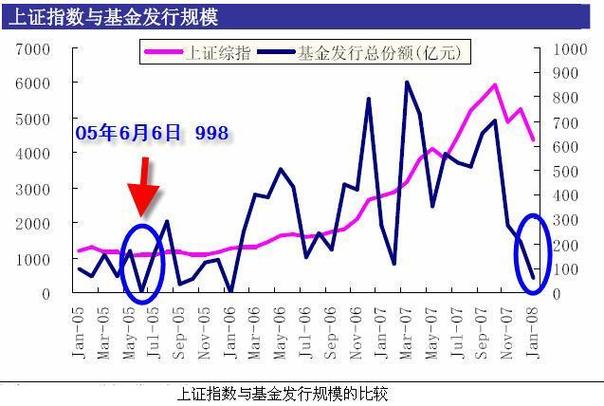 大小非解禁含义_次新股解禁风险_股票大小非