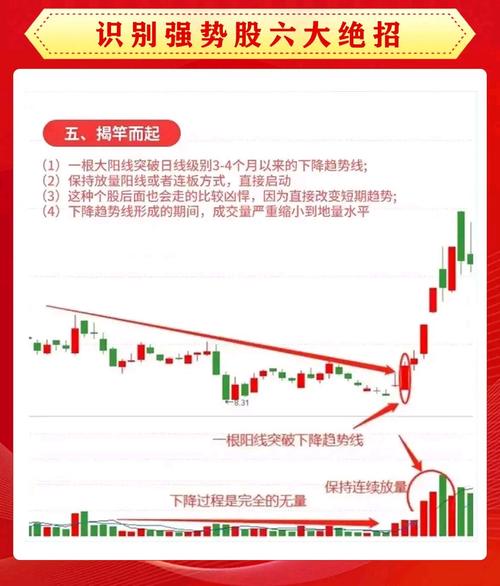定增股票涨跌影响因素_什么叫定向增发_股票定增后股价走势分析