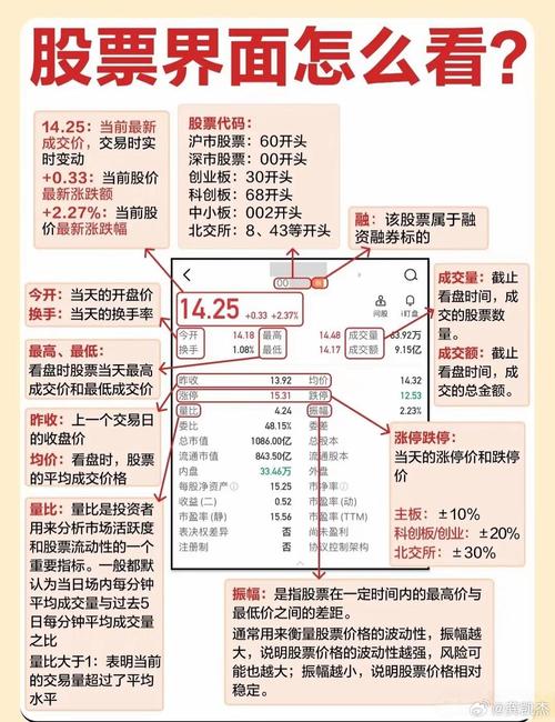 如何购买股票_股票界面使用教程_股价计算器