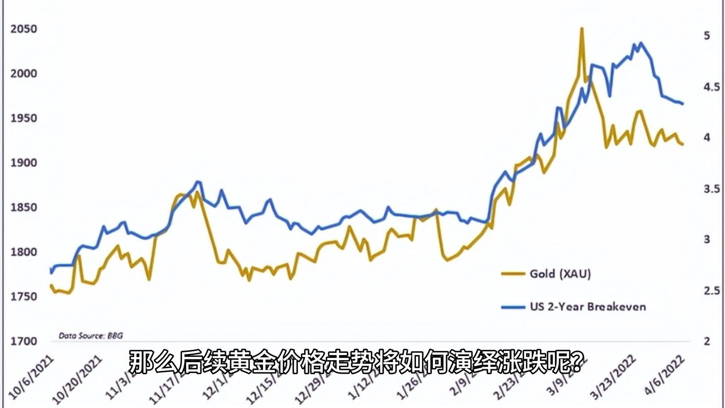 近期贵金属行情分析_黄金基本面未发生实质性改变_白银受多重因素交织影响