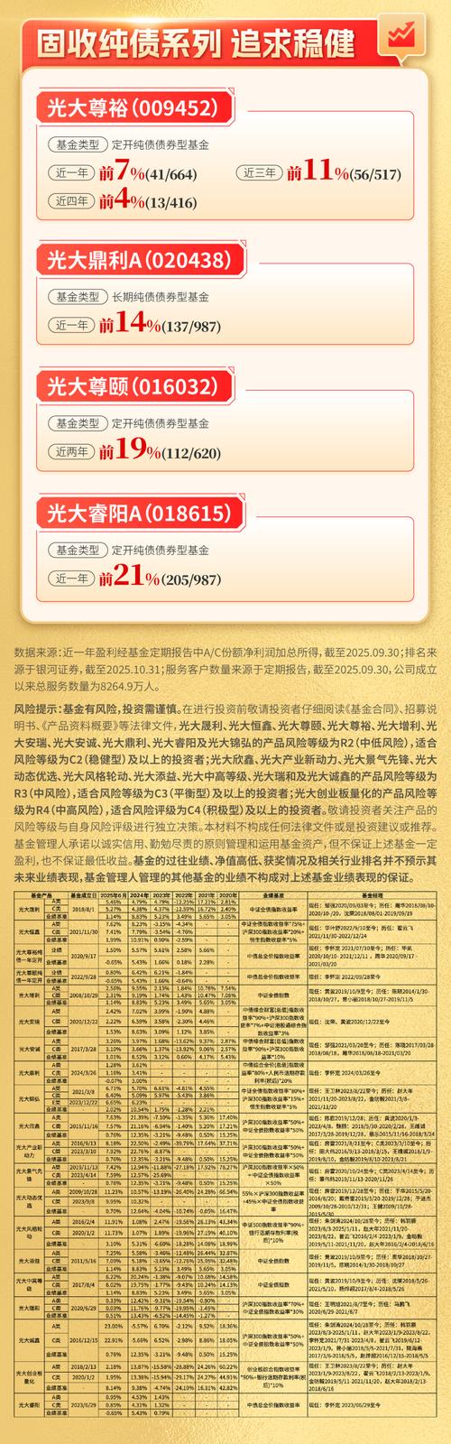 光大银行推出的理财产品可靠吗_青岛地区养老理财产品试点_颐享阳光养老理财产品橙2026第1期