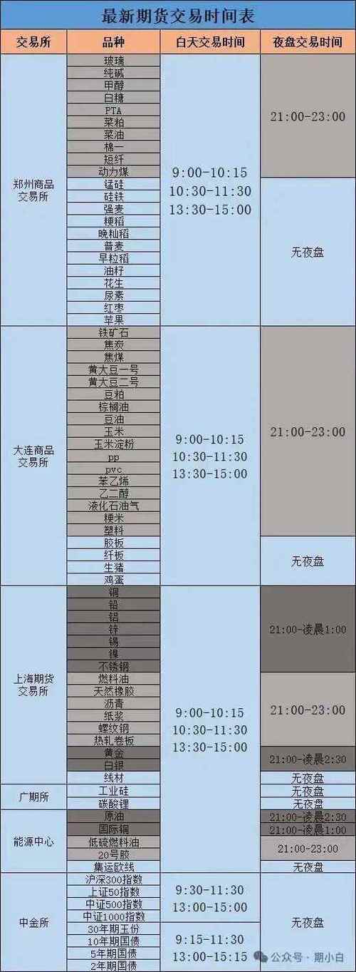 美原油期期货开户_纽约商品交易所WTI原油期货交易时间_纽约商品交易所WTI原油期货合约规格