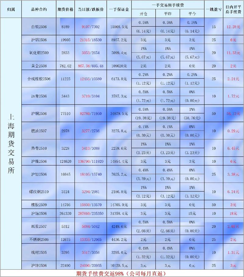 纽约商品交易所WTI原油期货合约规格_纽约商品交易所WTI原油期货交易时间_美原油期期货开户