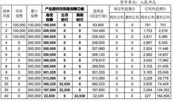 个人保险理财规划包括_增额终身寿险_分红型寿险