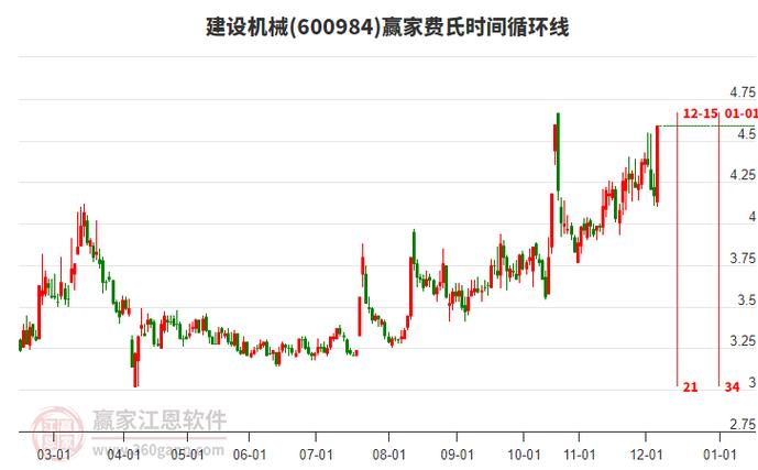 建设机械2025年中报业绩解读_建设机械600984资金流向分析_600984股票行情