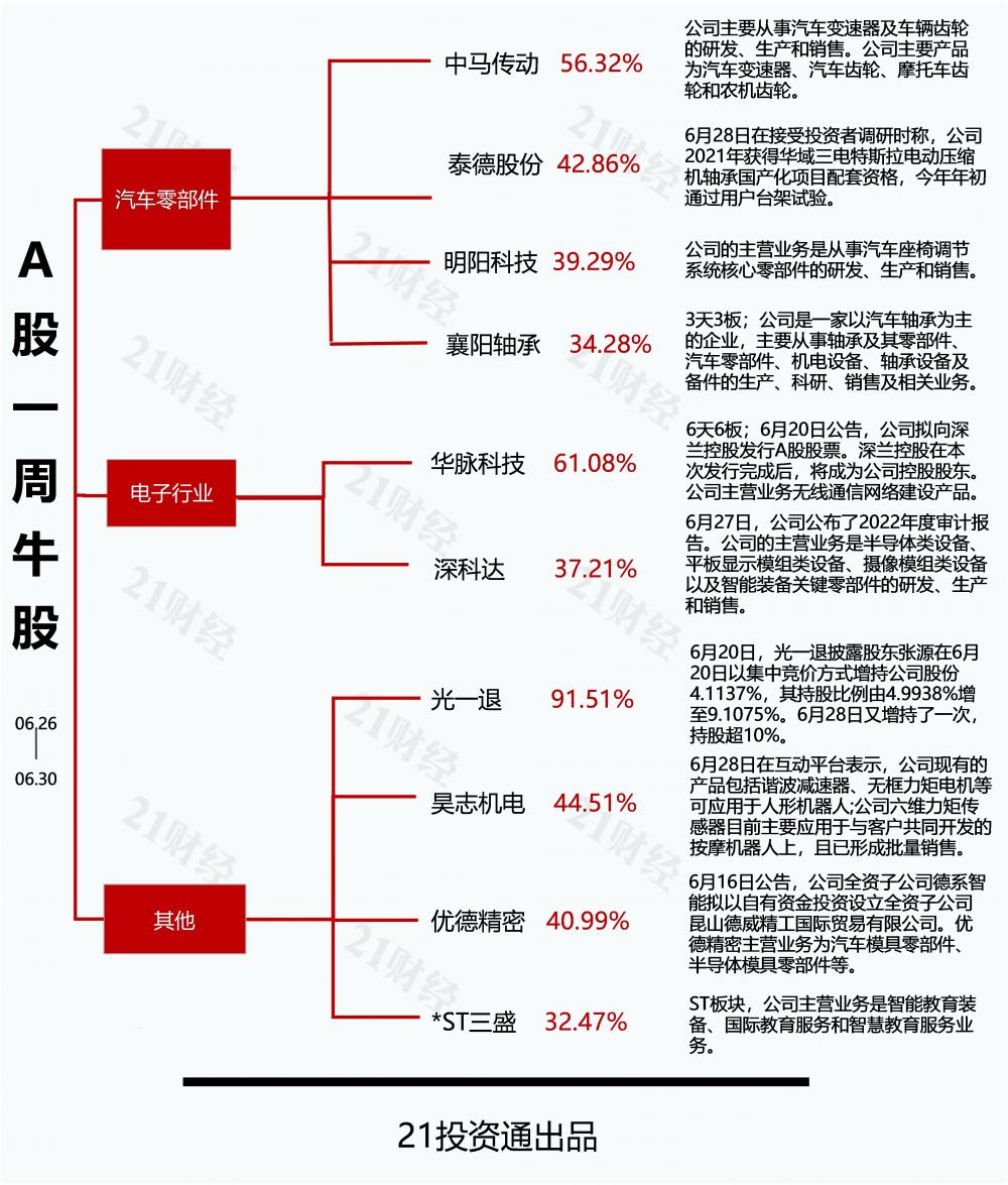 A股市场板块涨跌幅_光一退退市股涨停分析_股票增持后没涨