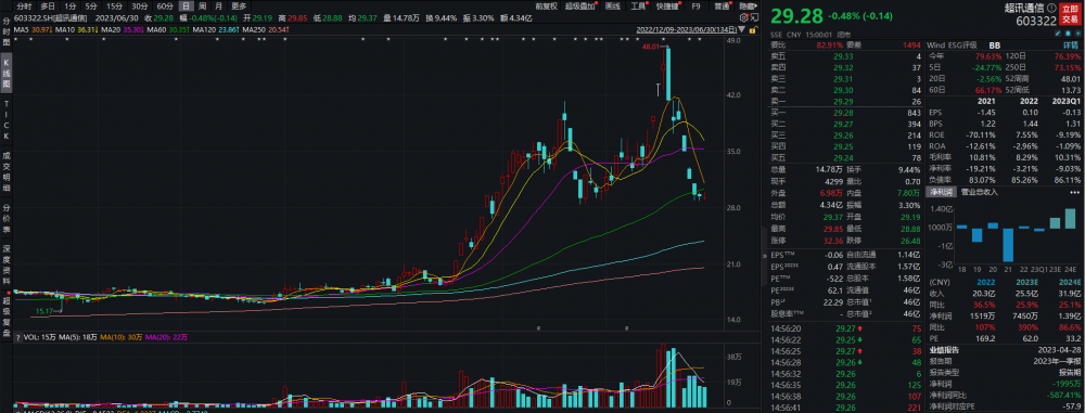 光一退退市股涨停分析_股票增持后没涨_A股市场板块涨跌幅