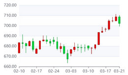 天津白银回收价格多少钱一克_邯郸白银回收价格多少钱一克_上海白银期货
