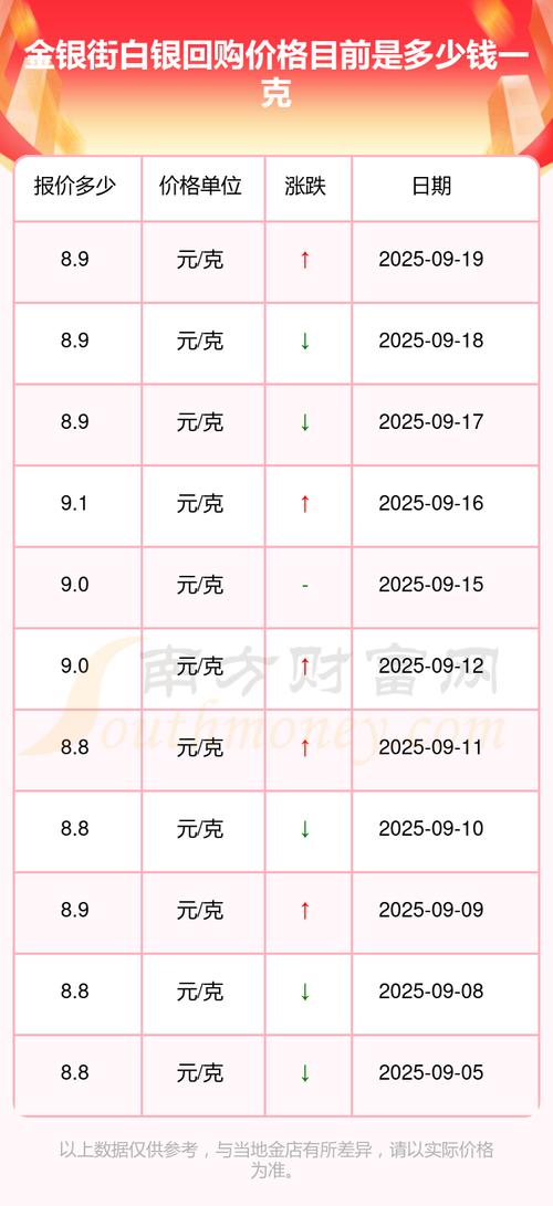上海白银期货_天津白银回收价格多少钱一克_邯郸白银回收价格多少钱一克