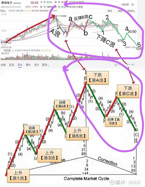 c浪下跌会破新低么_技术分析变盘信号_A股下跌趋势终结