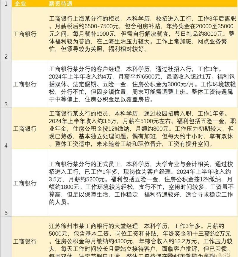 工行余额理财保本吗_年终奖理财攻略_资产配置4321法则