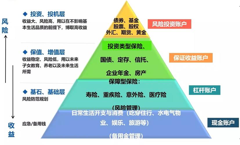个人保险理财规划包括_如何制定个人理财规划_个人理财规划