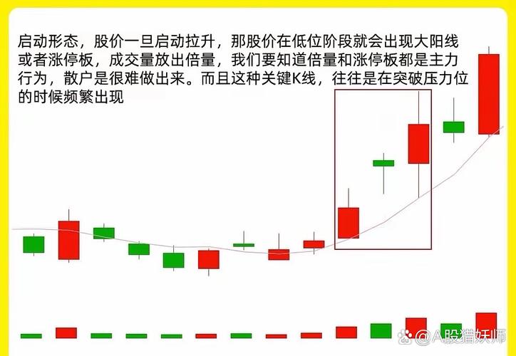 期货右侧交易_期货交易右侧跟随策略MA指标_国内期货交易左侧右侧交易