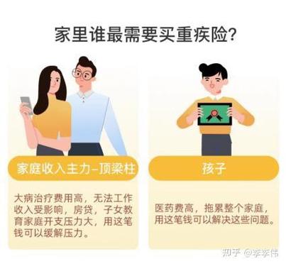 家庭保险配置方案_个人保险理财规划包括_白领夫妇保险理财规划