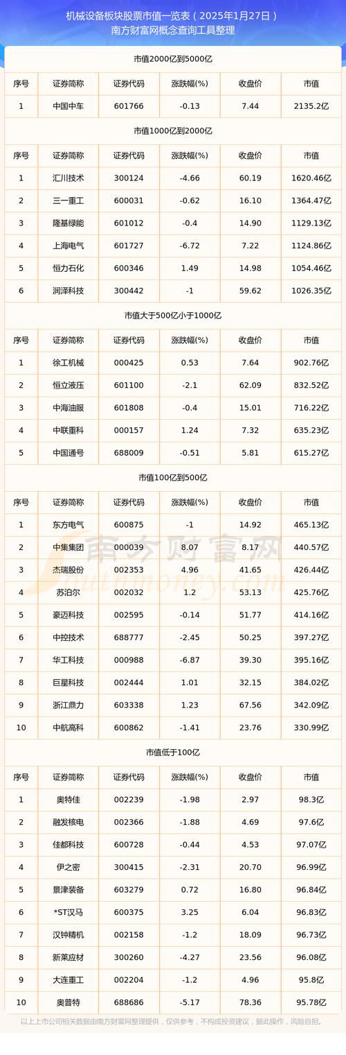 600984重组最新消息_600984股票行情_工程机械概念股票板块分类盘点