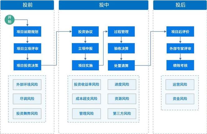 中国期货配资网_P2P股票配资模式风险_P2P配资业务模式分析