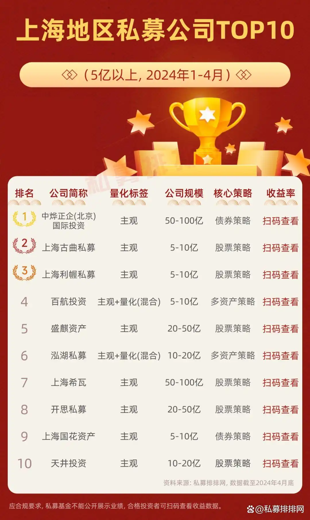 上海私募业绩_北京私募排名_北京顶凯股票配资公司