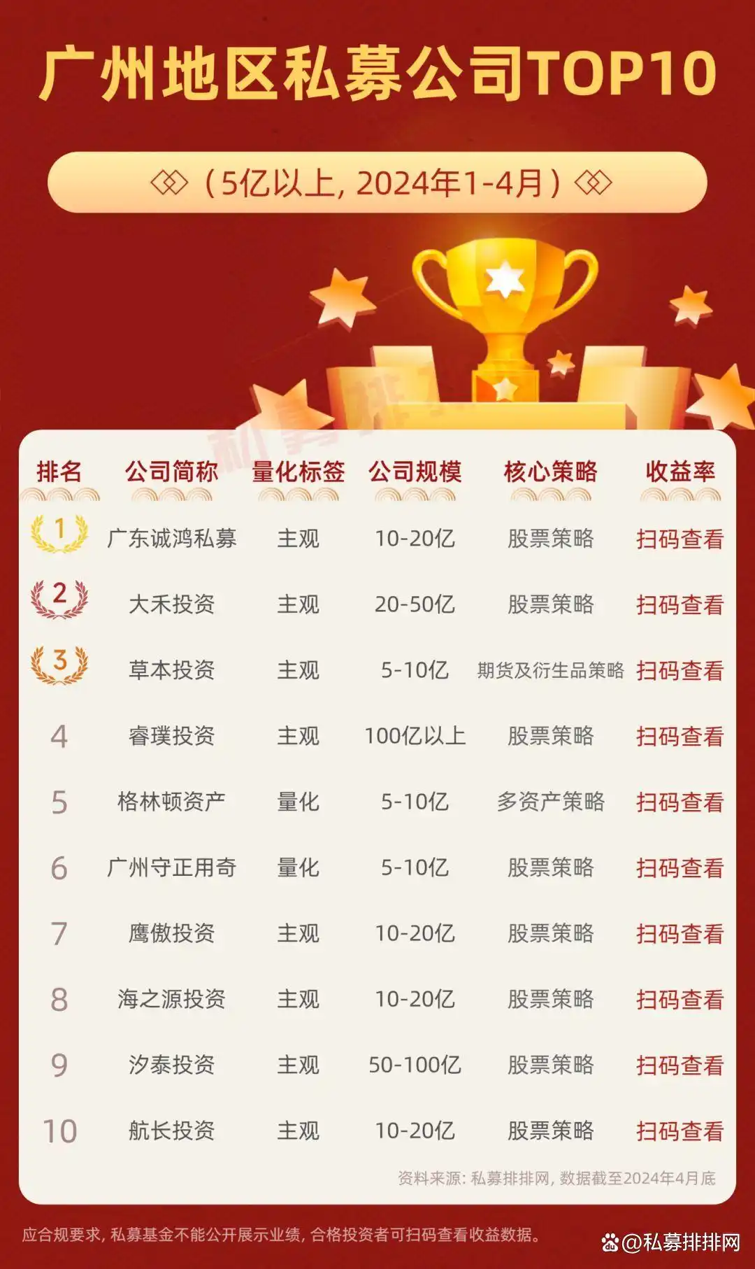 北京私募排名_上海私募业绩_北京顶凯股票配资公司