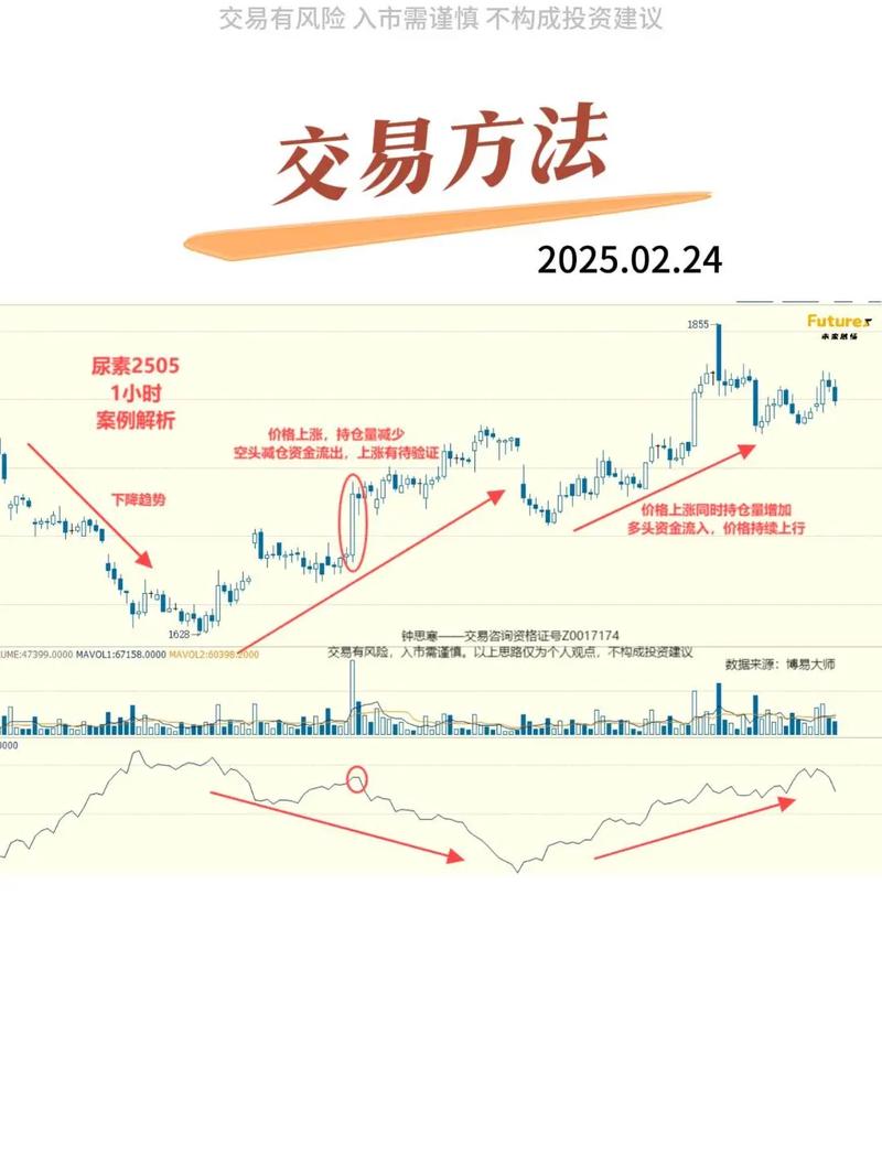 现货白银隔夜持仓价格差异_建仓价与持仓价区别_期货持仓价