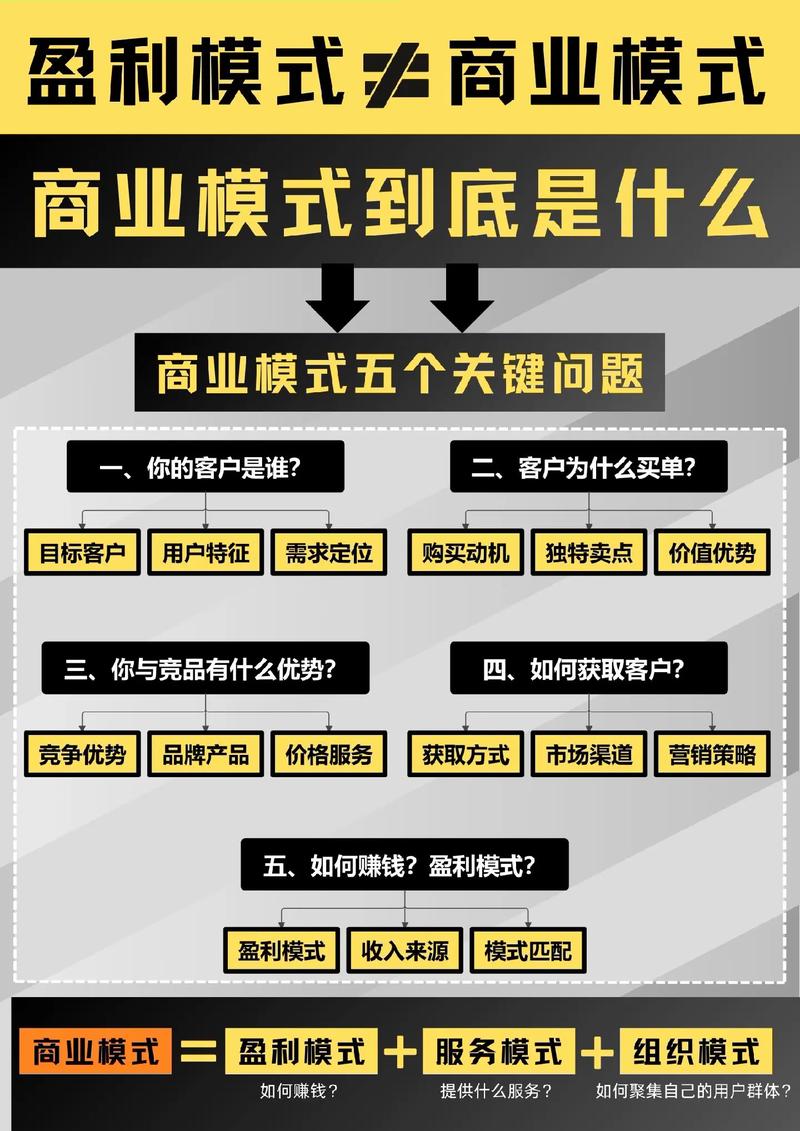 企业盈利模式_公司盈利模式有哪些建议_会员制度盈利模式