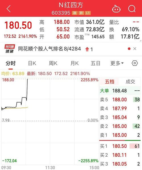 在深圳开户,证券账户只有上海股票,能申购深圳新股吗_新股申购规则解读_新股申购市值要求