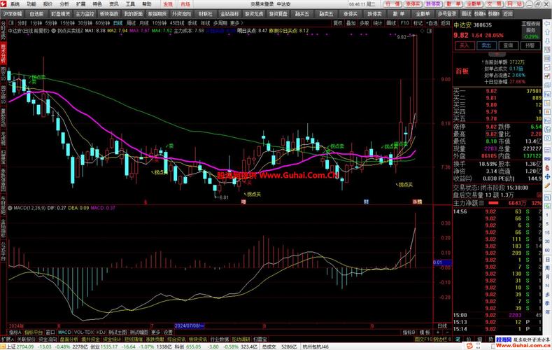 通达信要重新开户吗?_股票交易快速通道_VIP交易通道