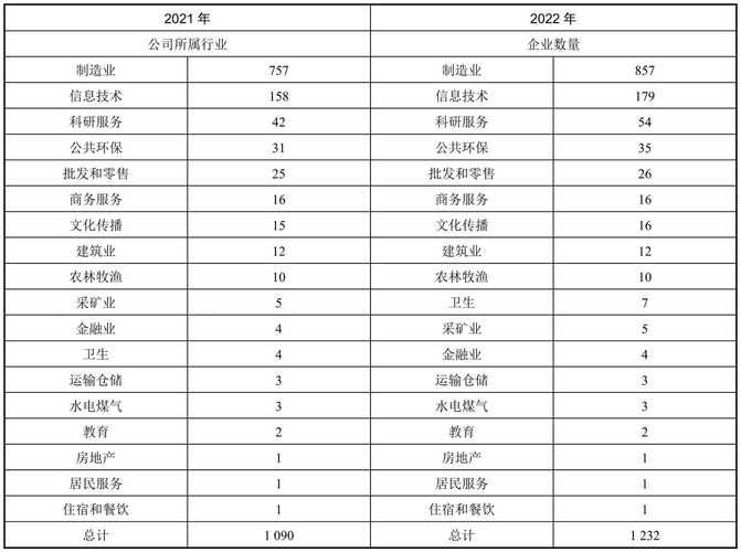 创业板福建自贸区上市公司_海峡创新ST纳川财报分析_福建自贸区上市公司