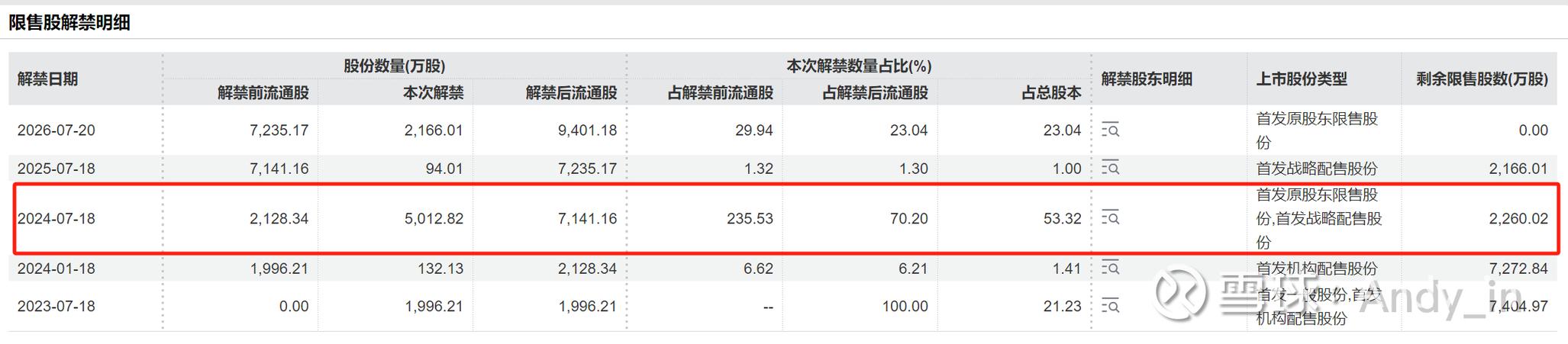 股票大小非_大小非减持条件限制_大小非解禁条件