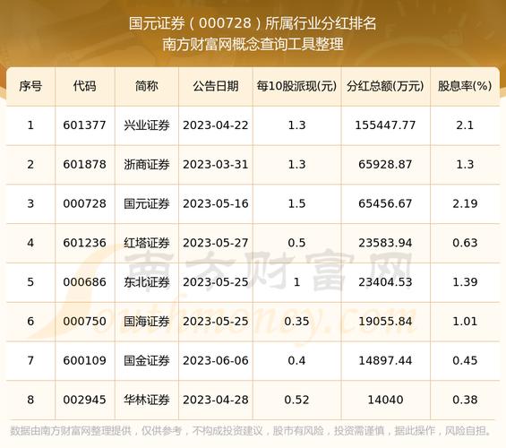 国元证券2023年年报分析_国元证券营收净利润同比增速_国元证券网上开户佣金