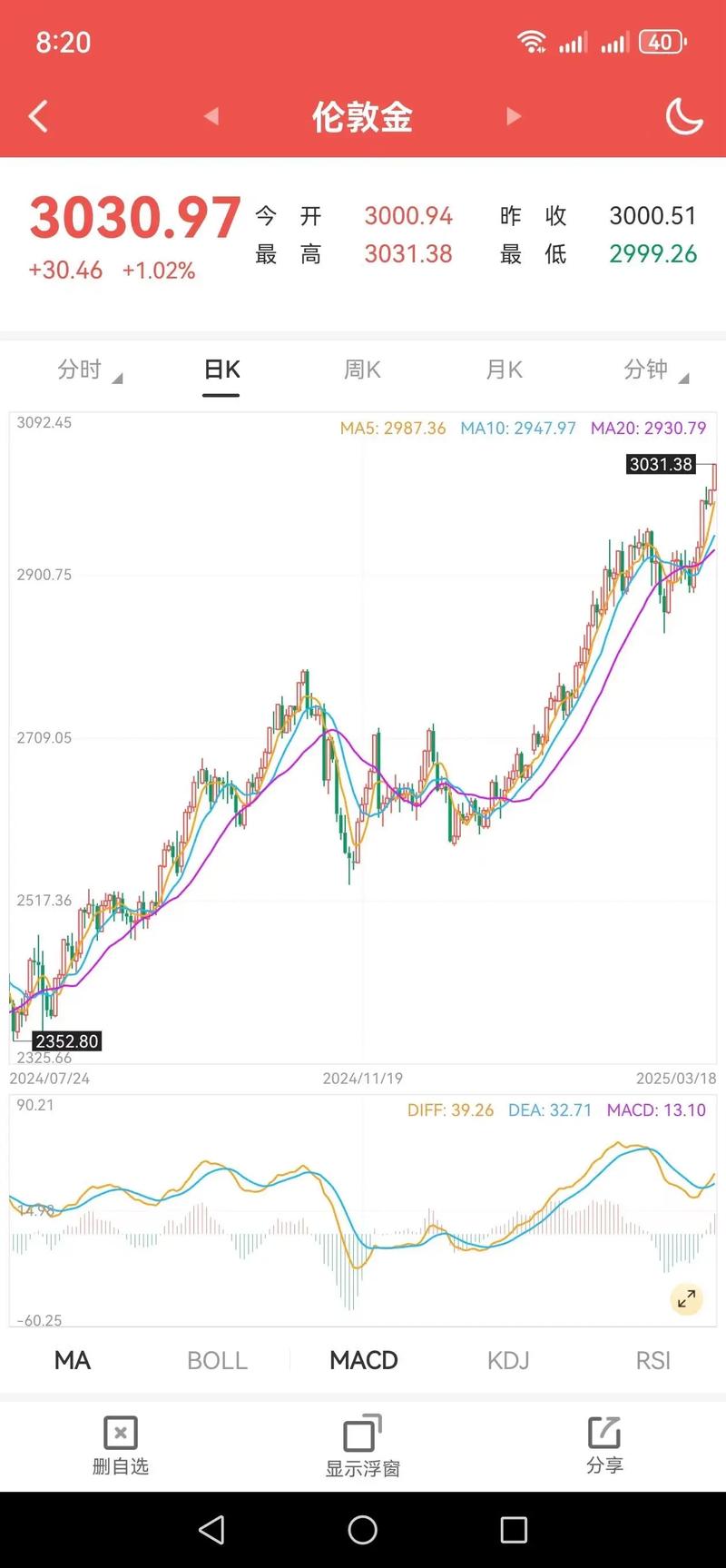 贵金属价格走势_贵金属牛市分析_近期贵金属行情分析