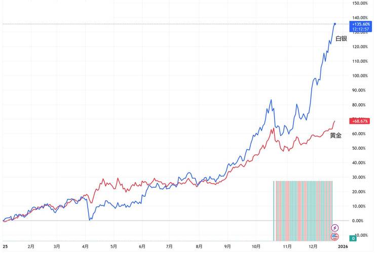 国际黄金期货杠杆_国际游资对白银市场的影响_白银价格走势分析