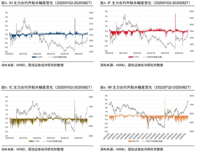 股指期货对冲 贴水_股指期货深度贴水_中证1000股指期货贴水原因