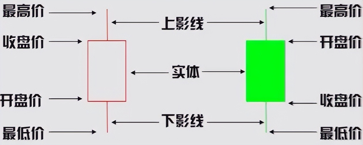 公式编辑器简介_通达信要重新开户吗?_通达信公式入门教学