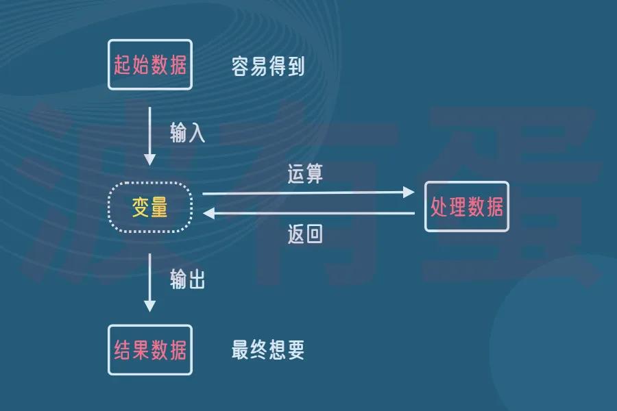 公式编辑器简介_通达信公式入门教学_通达信要重新开户吗?
