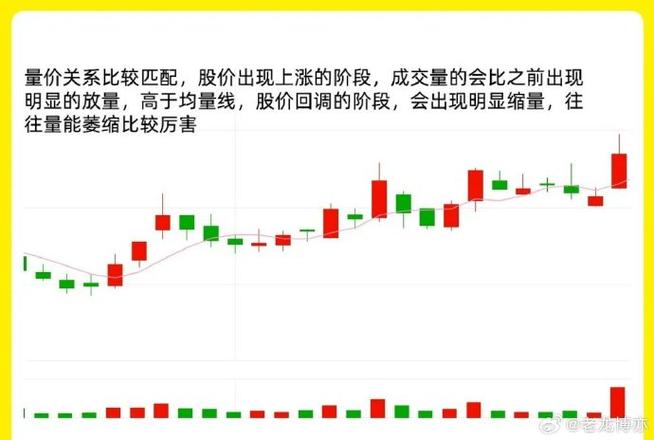 期货右侧交易_右侧交易策略_顺势交易方法