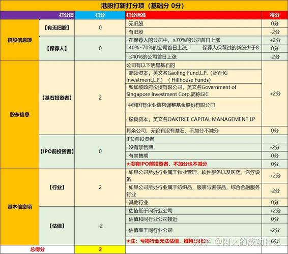 港股新股投资策略_A股新股投资攻略_港股打新股第二天买入法