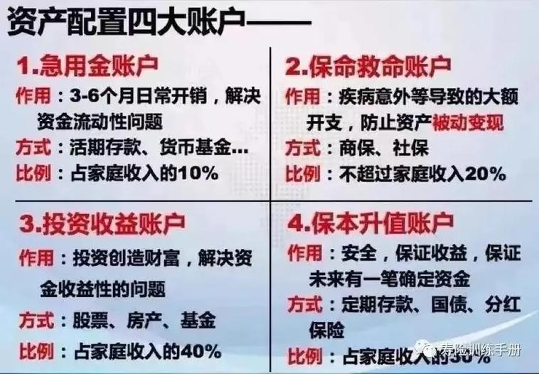 个人保险理财规划包括_家庭保险理财规划_夫妻保险配置方案