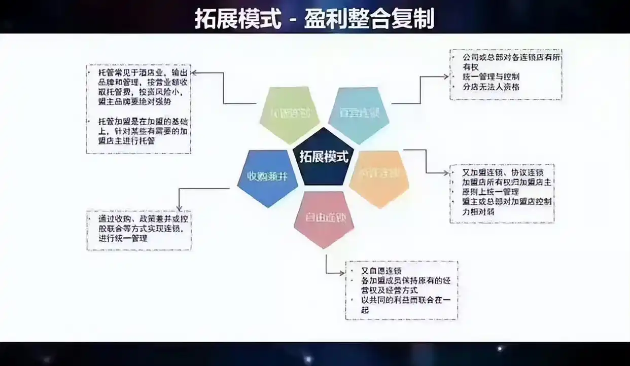 公司盈利模式有哪些建议_产品组合盈利模式_赢利模式