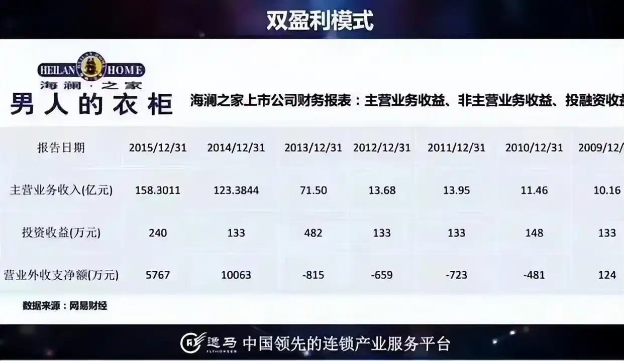 公司盈利模式有哪些建议_赢利模式_产品组合盈利模式