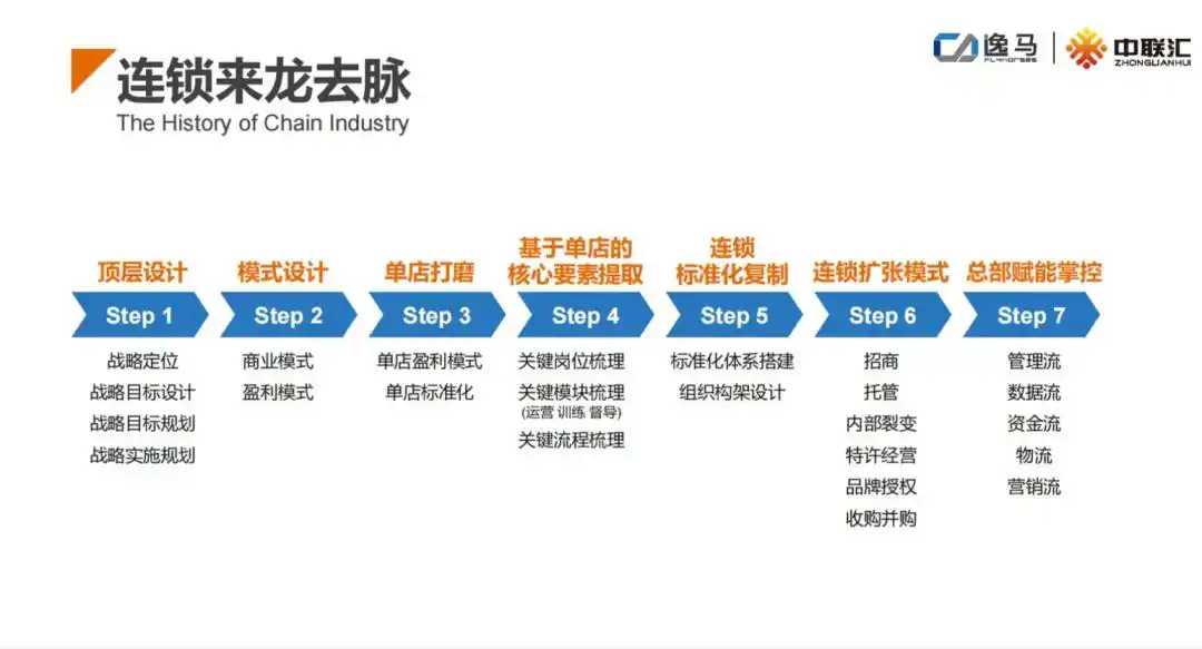 产品组合盈利模式_公司盈利模式有哪些建议_赢利模式
