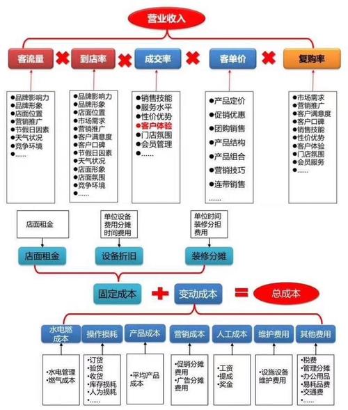 公司盈利模式有哪些建议_产品组合盈利模式_赢利模式