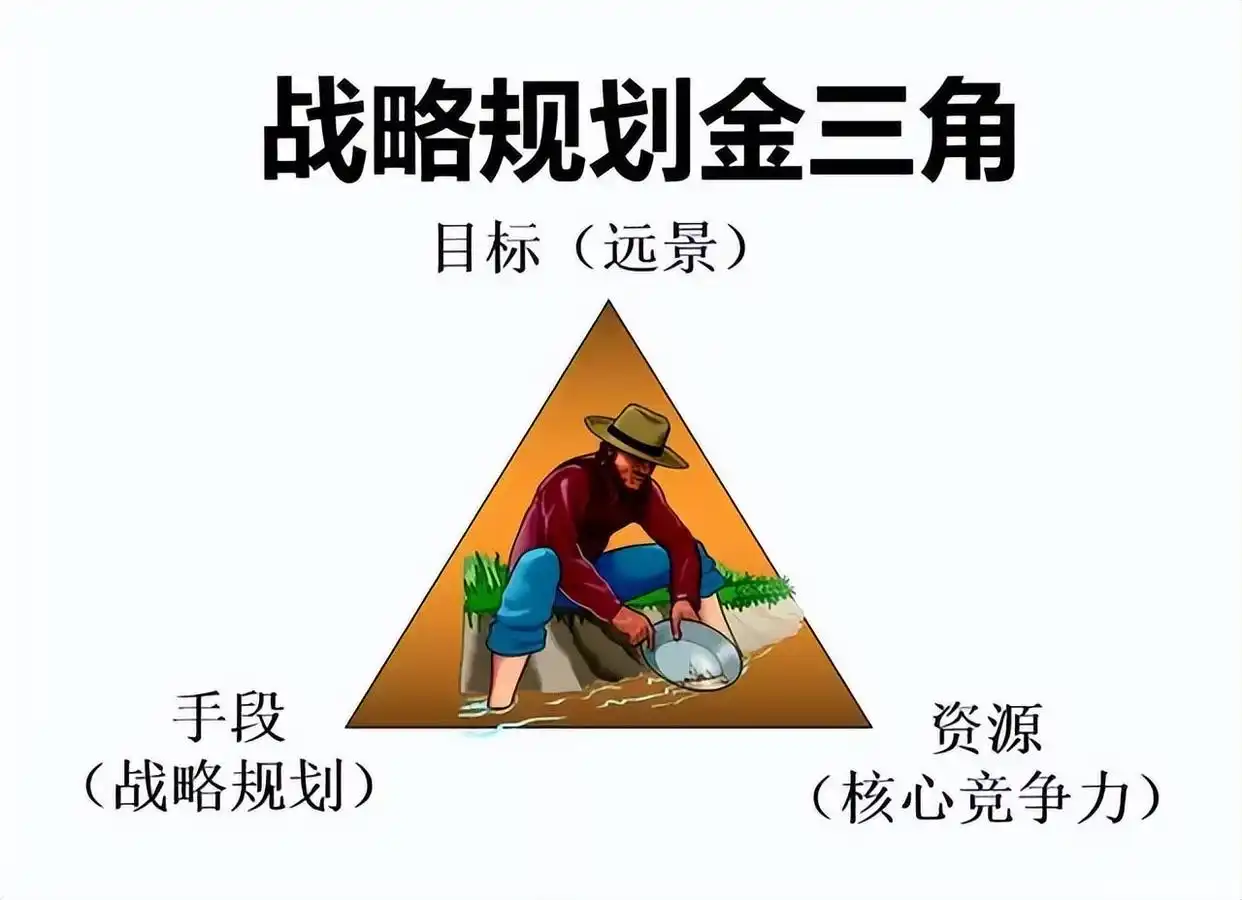 公司盈利模式有哪些建议_赢利模式_产品组合盈利模式