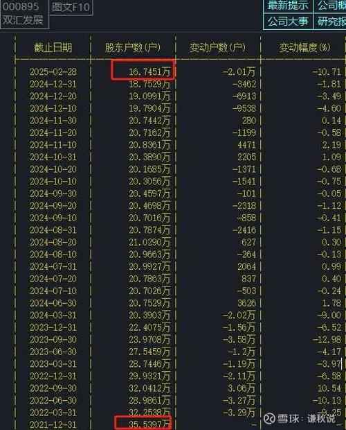 中国旺旺 股票_中国旺旺股票发行数据_中国旺旺主要股东持股情况