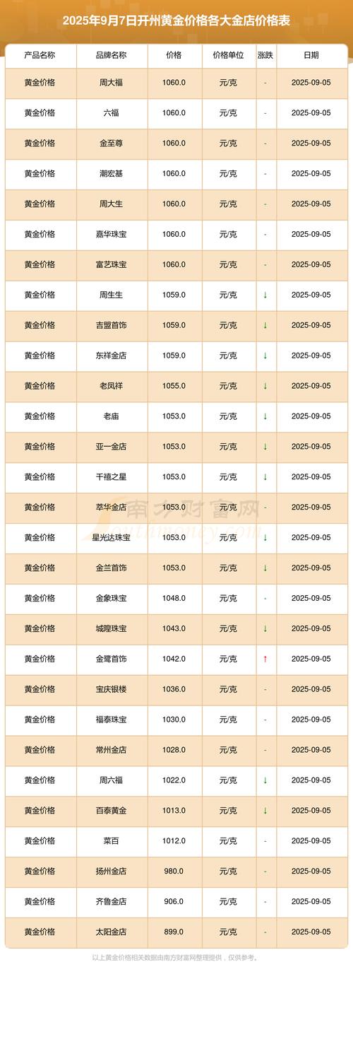 贵金属价格走势分析_近期贵金属行情分析_黄金白银铜铝市场行情预测