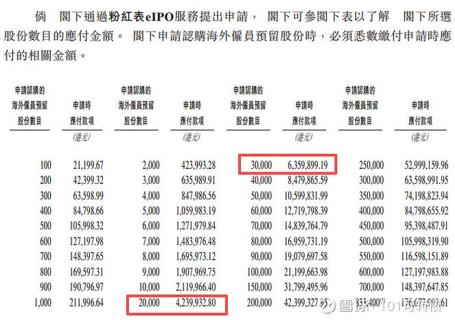 港股打新股第二天买入法_印象大红袍港股上市情况_2025年12月港股新股市场动态